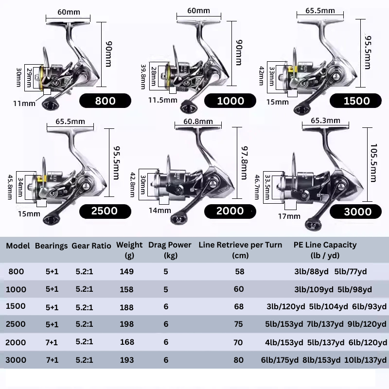 Finesse spinning reel for trout and perch by ReelUp Fishing