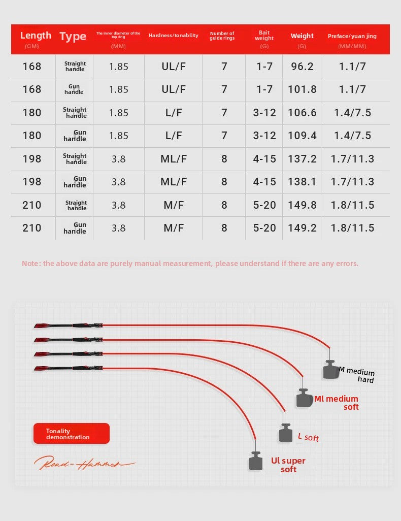 ReelUp Red Demon Series long casting lure rod