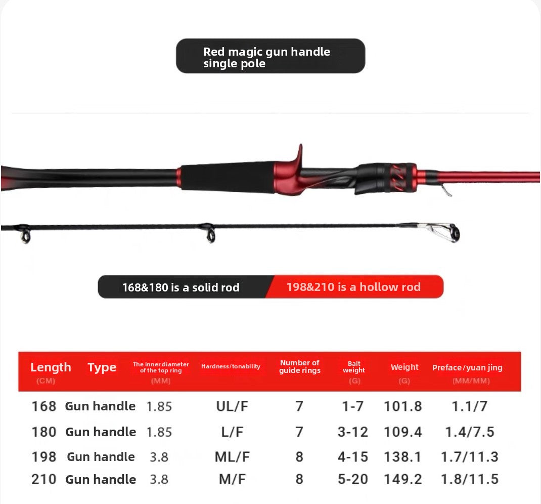 ReelUp Red Demon Series long casting lure rod