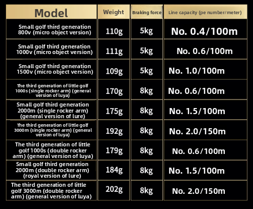 Ultralight Spinning Reel – Precision Casting for Finesse Fishing