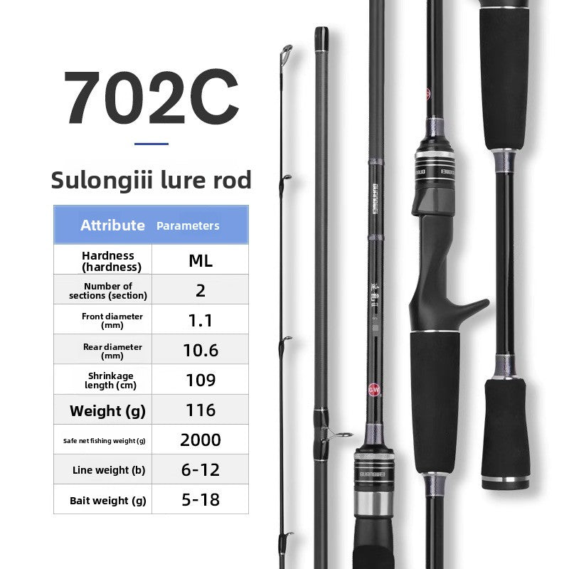 Fast action spinning rod with M ML power by ReelUp