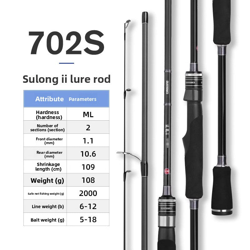 Fast action spinning rod with M ML power by ReelUp