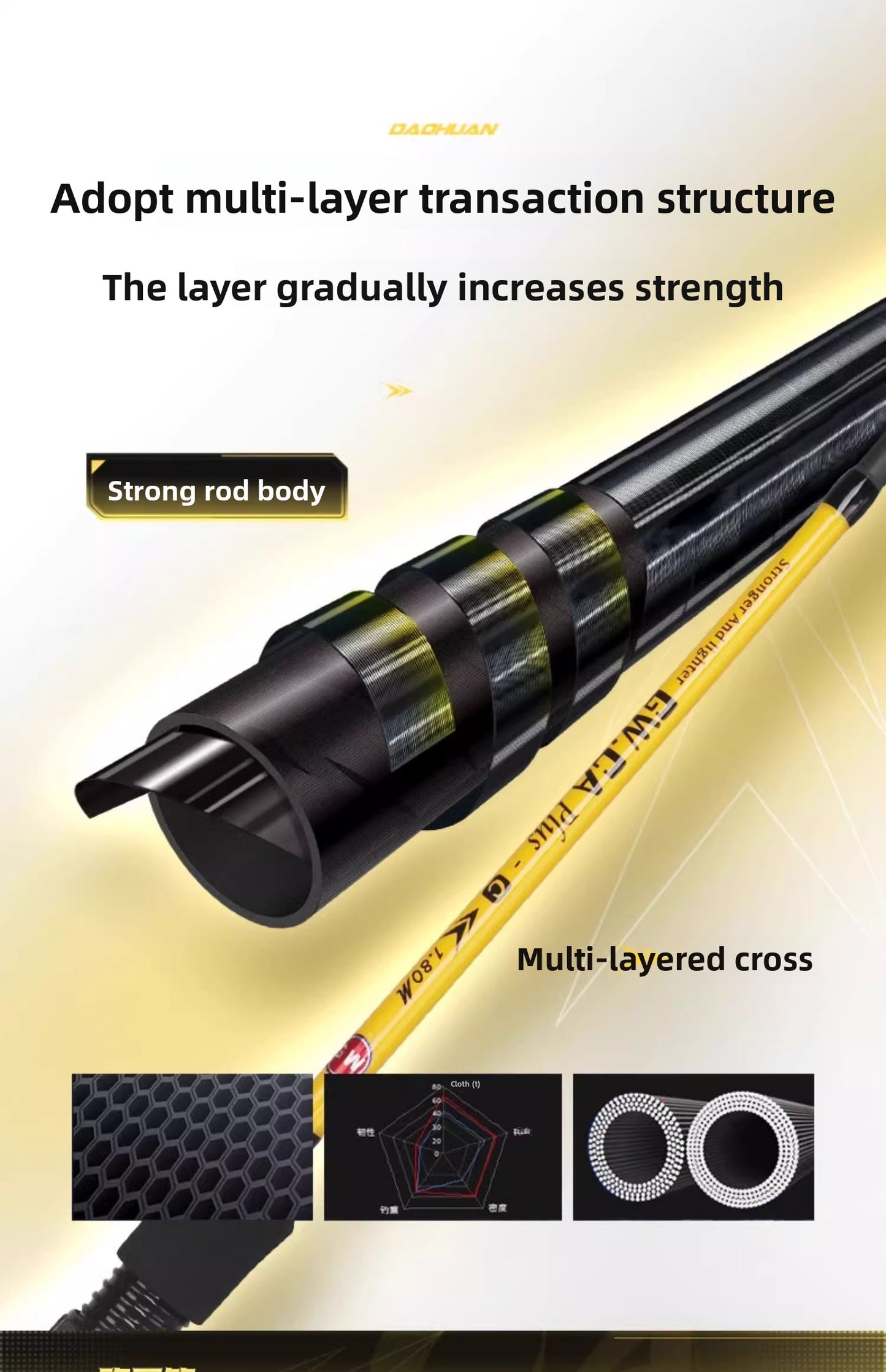 Lightweight medium action rod by ReelUP