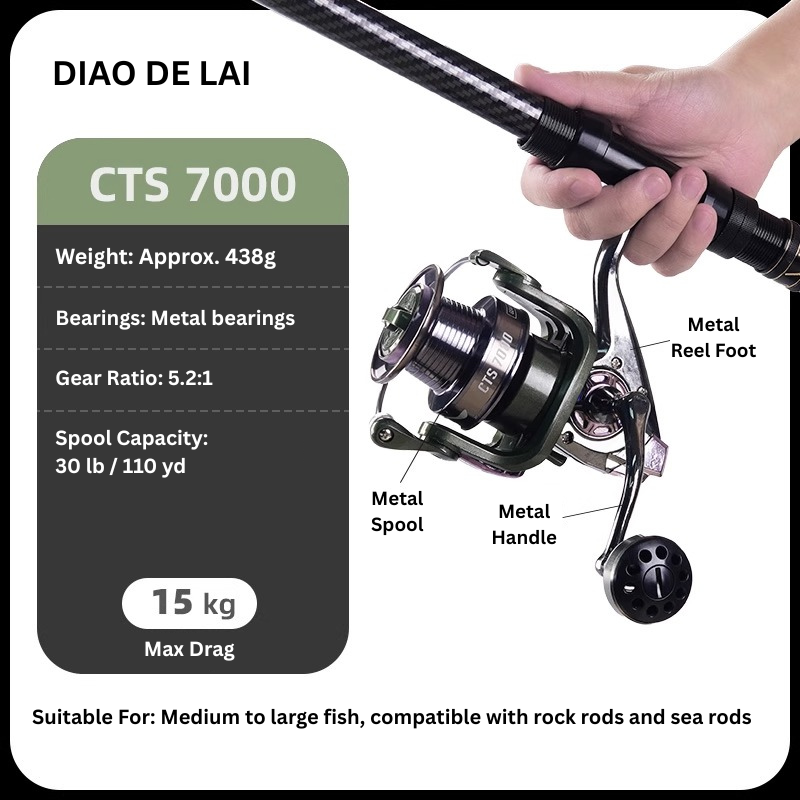 Saltwater fishing reel by ReelUp fishing designed for big game and long casting