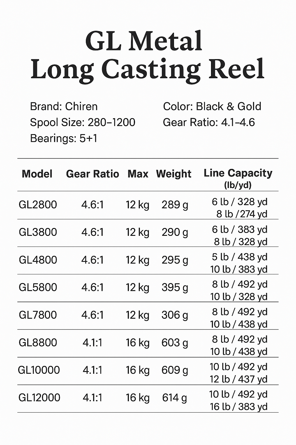 ReelUp Fishing GL Series Long Casting Spinning Reel.