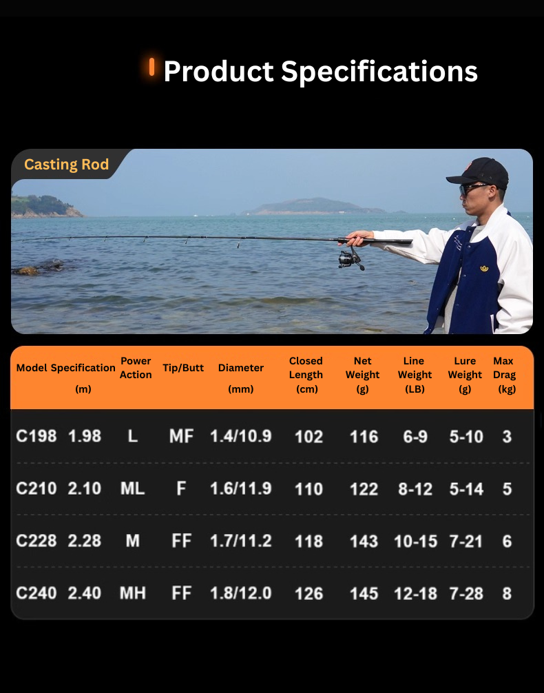 Versatile inshore spinning rod by ReelUp