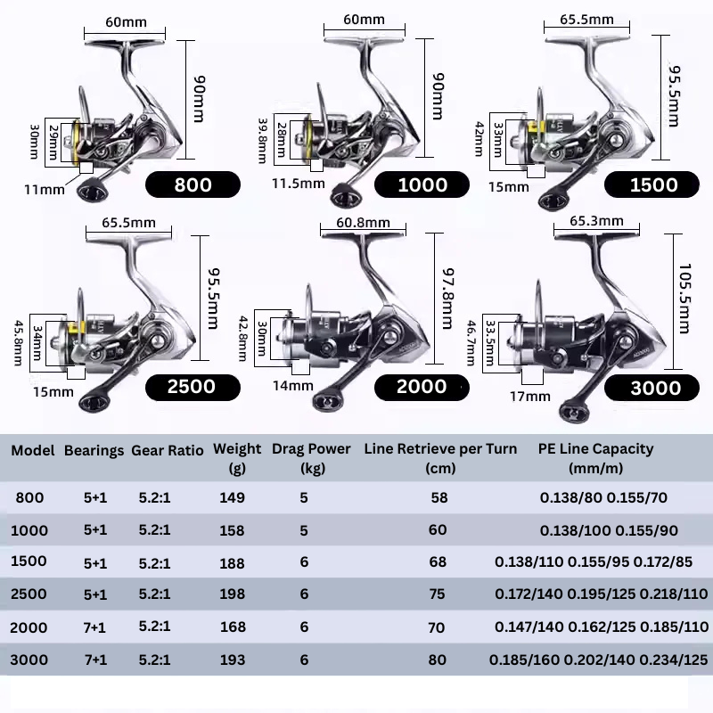 Finesse spinning reel for trout and perch by ReelUp