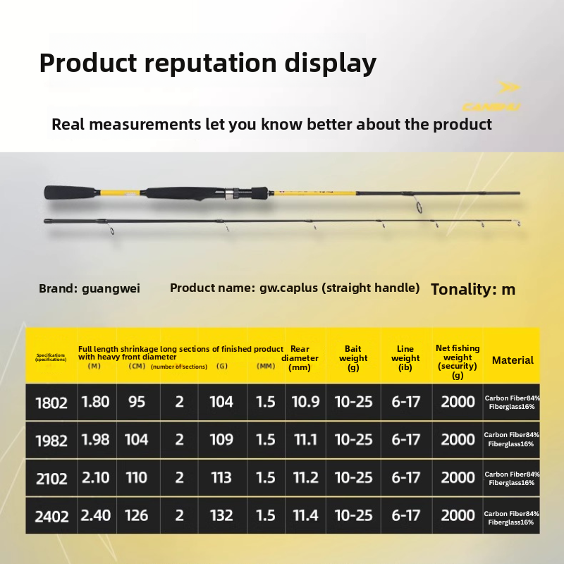 Lightweight medium action rod by ReelUP