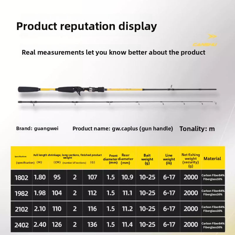 Lightweight medium action rod by ReelUP