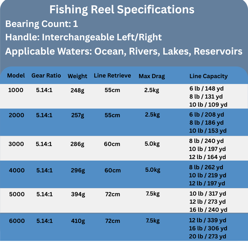ReelUp Fishing lightweight saltwater spinning fishing reel front view