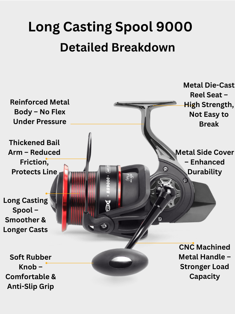 ReelUp Fishing GL Series Long Casting Spinning Reel.