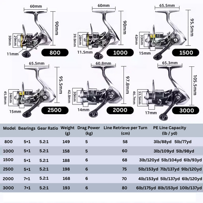 Finesse spinning reel for trout and perch by ReelUp Fishing