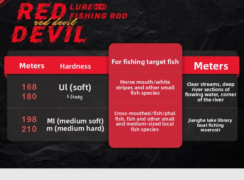 ReelUp Red Demon Series long casting lure rod