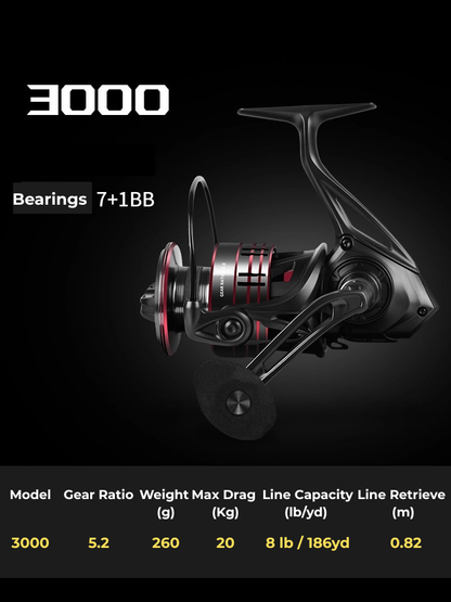 Saltwater Surf Fishing Reel – SW Grade Long Casting Reel | ReelUp Fishing