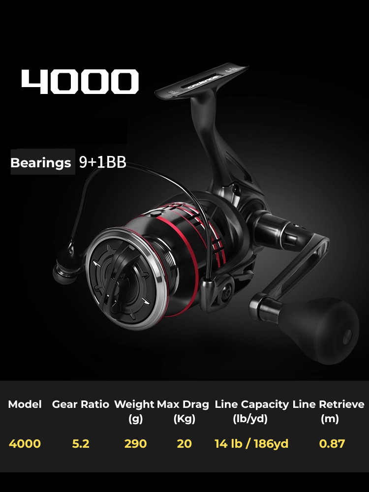 Saltwater Surf Fishing Reel – SW Grade Long Casting Reel | ReelUp Fishing