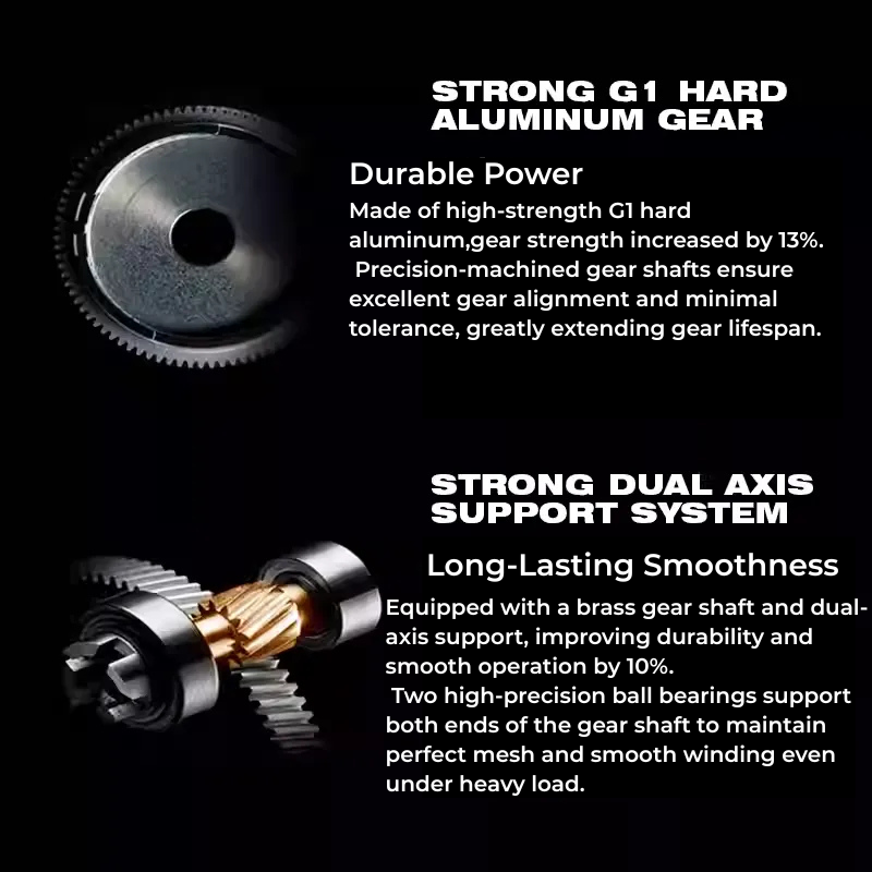 BEARKING YURI-DC Baitcasting Reel | ReelUp Fishing – Carbon Frame, Digital Control, G1 Aluminum Gear