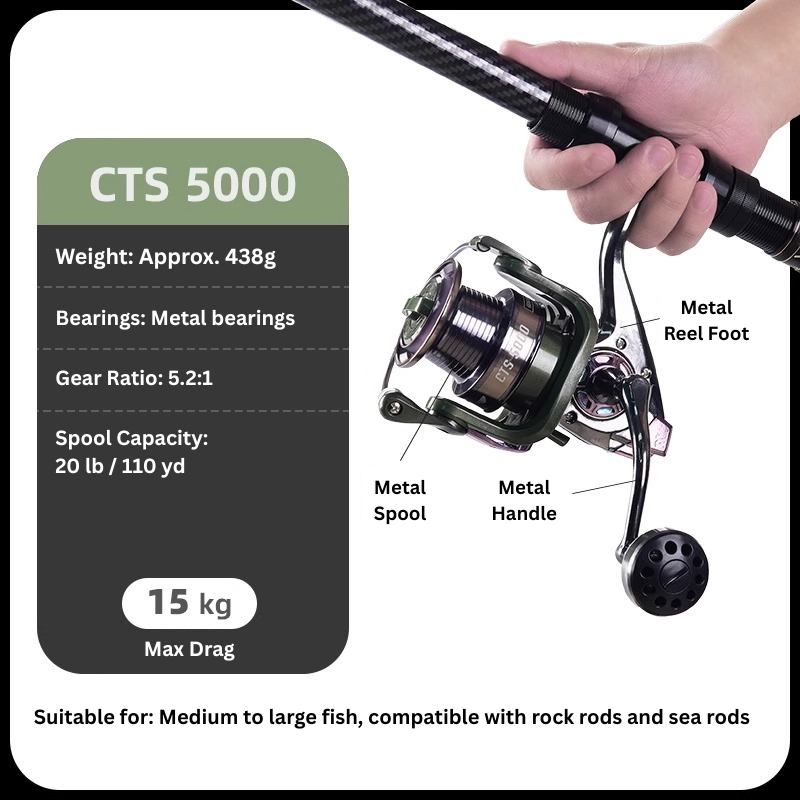 doperr fishing reel ReelUp Heavy Duty Spinning Reel – High Drag Big Game Saltwater Fishing –  ReelUp Fishing