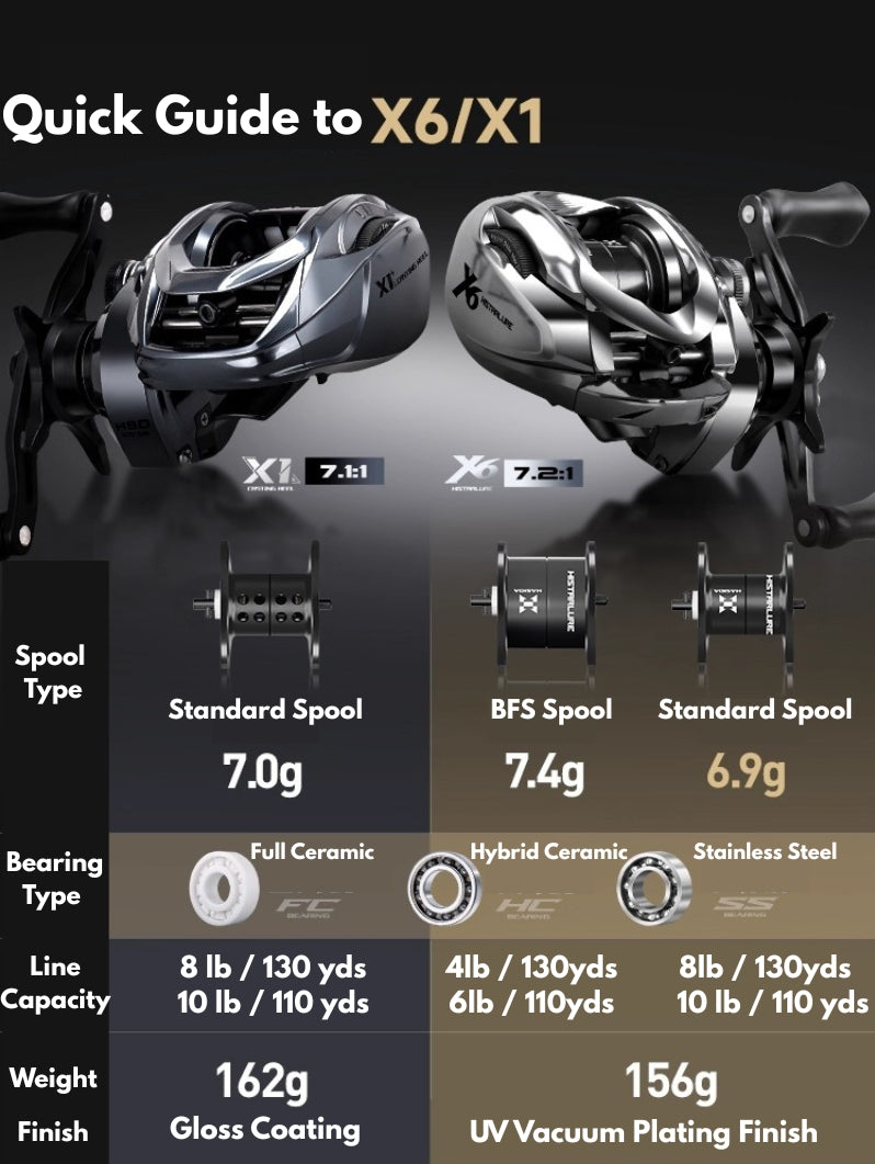 HS Fishing X1/X6 Elite Baitcaster Reel
