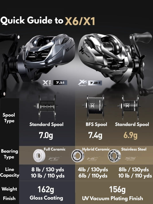 HS Fishing X1/X6 Elite Baitcaster Reel