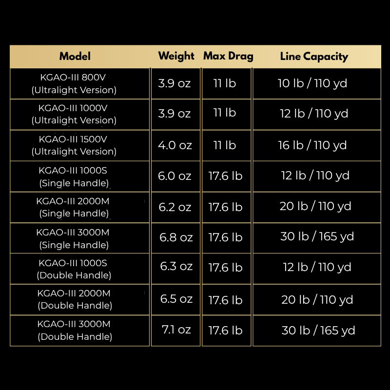 ReelUp ultralight finesse spinning reel 