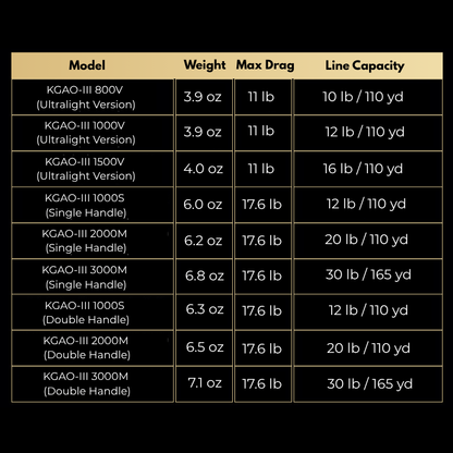 ReelUp ultralight finesse spinning reel 