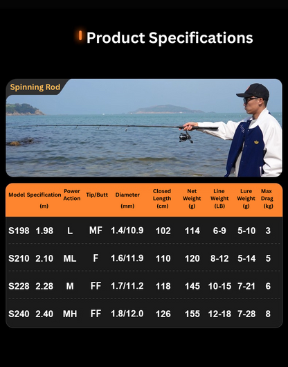 Versatile inshore spinning rod by ReelUp 