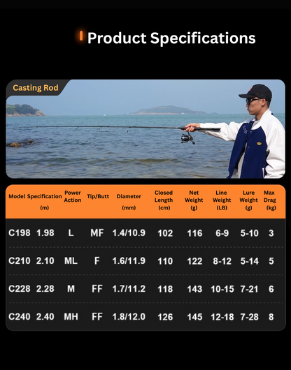 Versatile inshore spinning rod by ReelUp 
