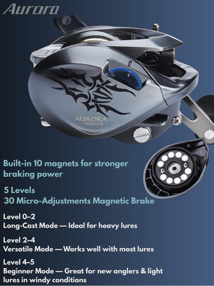 Aurora Heavy Cover Baitcasting Reel