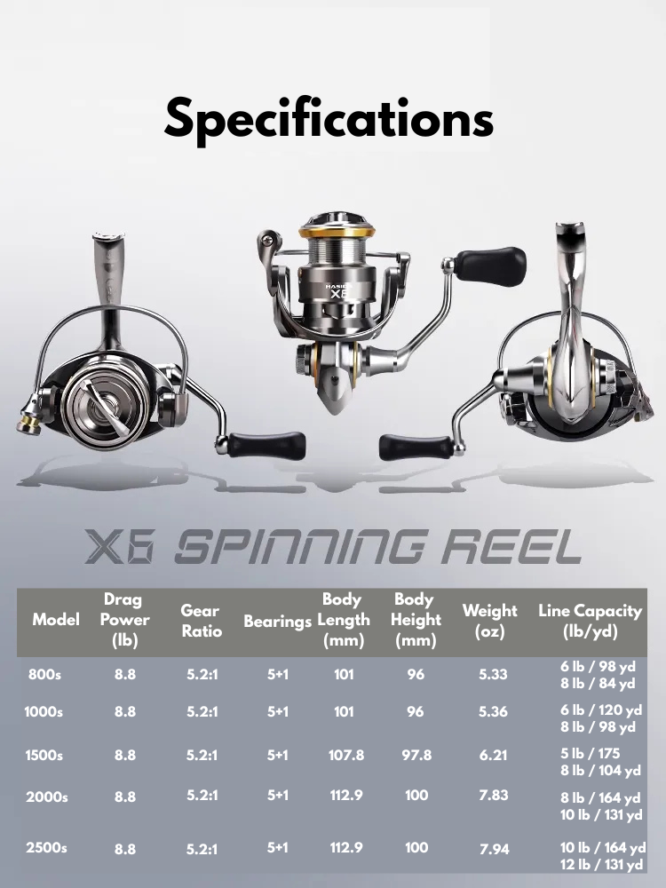 ultralight fishing reel from ReelUp fishing