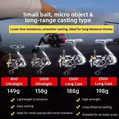 Finesse spinning reel for trout and perch by ReelUp Fishing