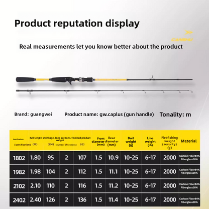 Lightweight medium action rod by ReelUP