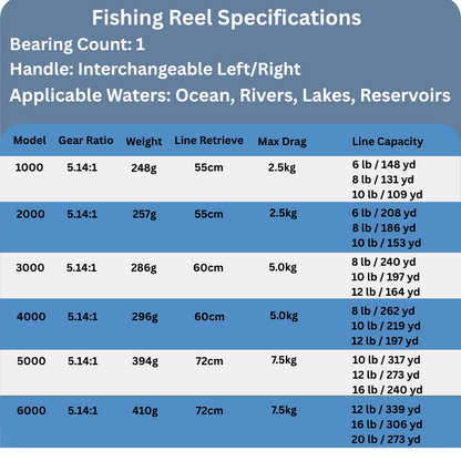 ReelUp Fishing lightweight saltwater spinning fishing reel front view