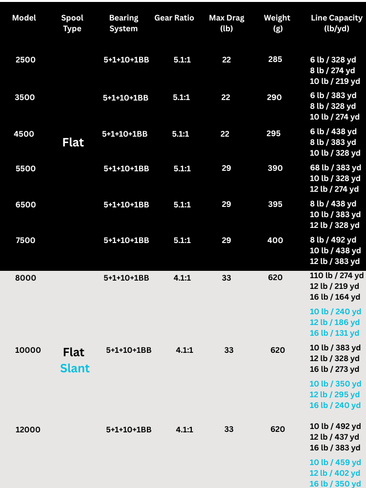 ReelUp Fishing FB Series Long Casting Spinning Reel (2500–12000)
