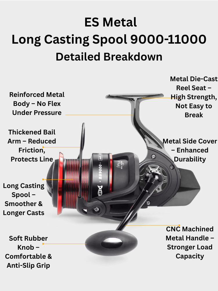 ReelUp Fishing GL Series Long Casting Spinning Reel.