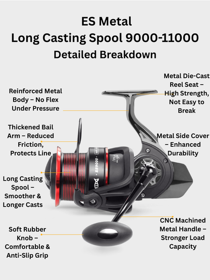 ReelUp Fishing GL Series Long Casting Spinning Reel.
