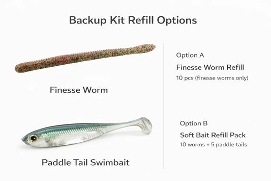 Backup Kit Refill Options showing finesse worm refill and soft bait refill pack for ReelUp Fishing