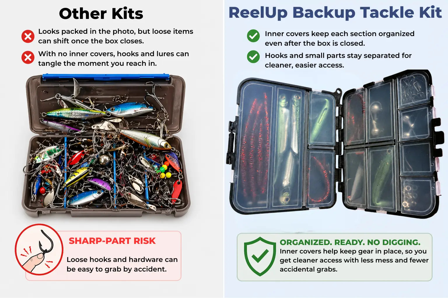 az fishing tackle box set up Backup Tackle Kit for Bass Fishing