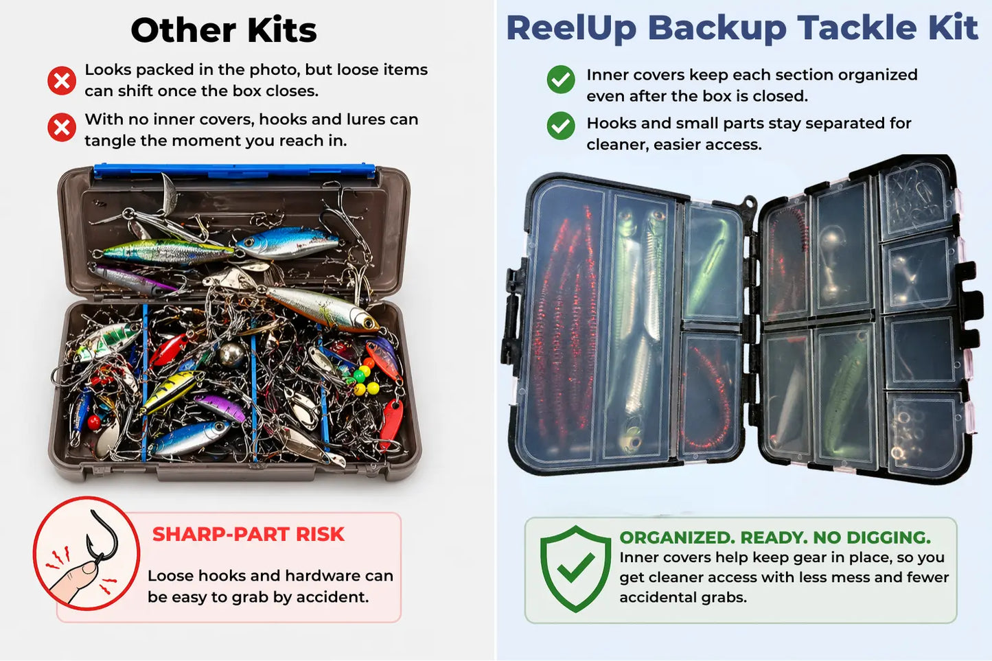 ReelUp Fishing Backup Tackle Kit compared with other fishing kits showing inner covers that keep hooks, lures, and small parts organized