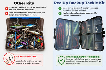 ReelUp Fishing Backup Tackle Kit compared with other fishing kits showing inner covers that keep hooks, lures, and small parts organized