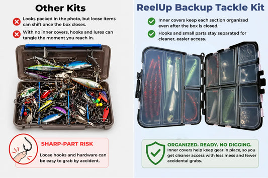 ReelUp Fishing Backup Tackle Kit compared with other fishing kits showing inner covers that keep hooks, lures, and small parts organized